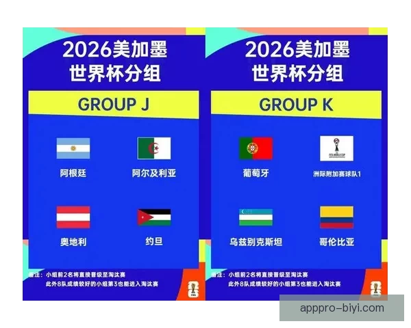 2026年世界杯淘汰赛规则全面解析及各大赛区晋级机制详解