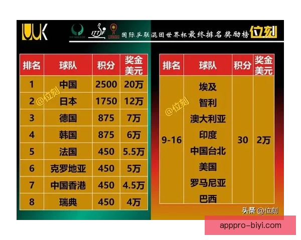 2026年世界杯实力排名分析 各大球队竞争态势与前景预测