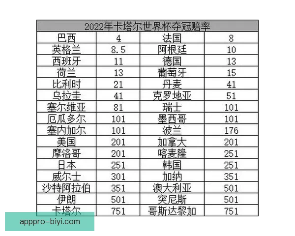 世界杯竞猜赔率深度解析与投注策略全面分析