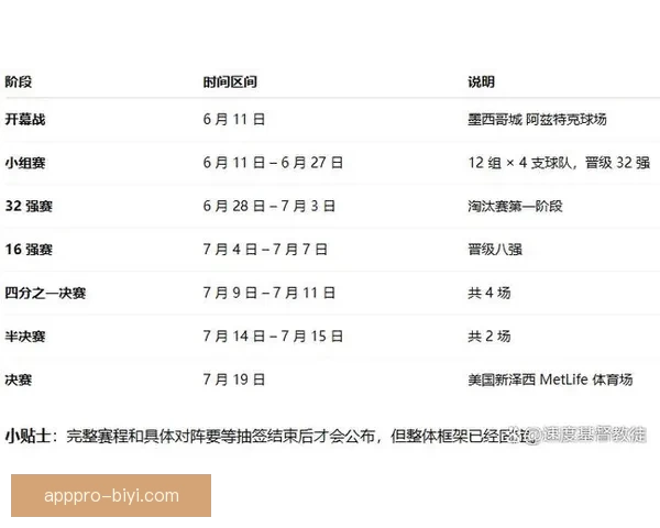 2026年世界杯将在哪些城市举行以及举办地的最新消息分析 2026年世界杯将在哪些城市举行以及举办地的最新消息分析