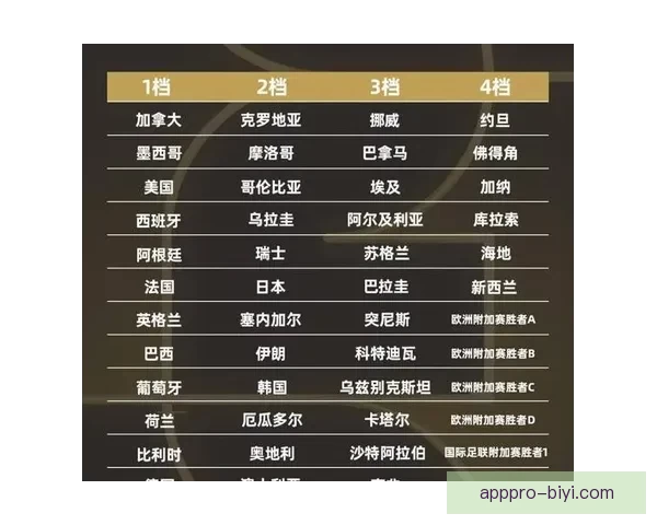 2026年世界杯将在哪些城市举行以及举办地的最新消息分析 2026年世界杯将在哪些城市举行以及举办地的最新消息分析
