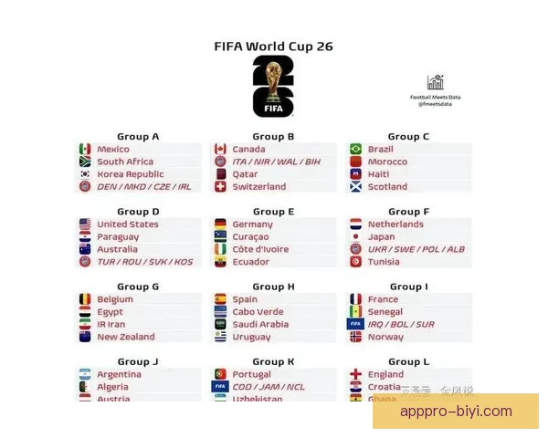 美加墨世界杯前瞻与竞猜策略全解析助你把握赛果趋势与热门球队动向