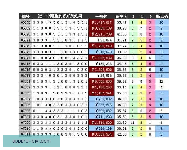 体育竞猜赔率深度解析 如何通过数据预测比赛结果提升胜率