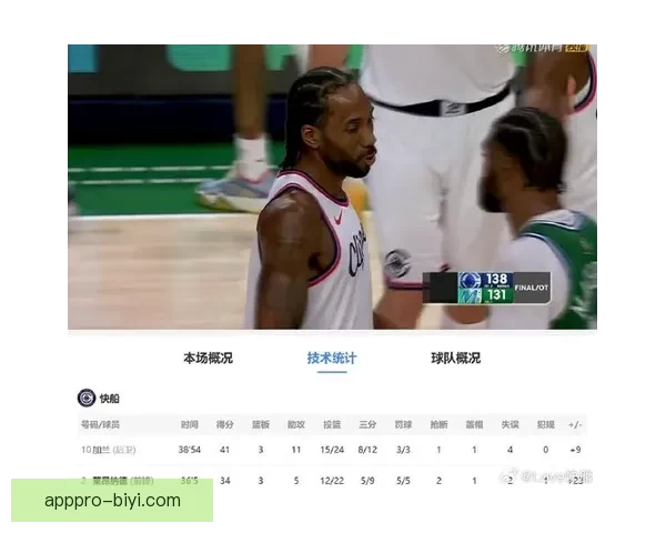 加兰41分11助力快船加时险胜独行侠终止四连败